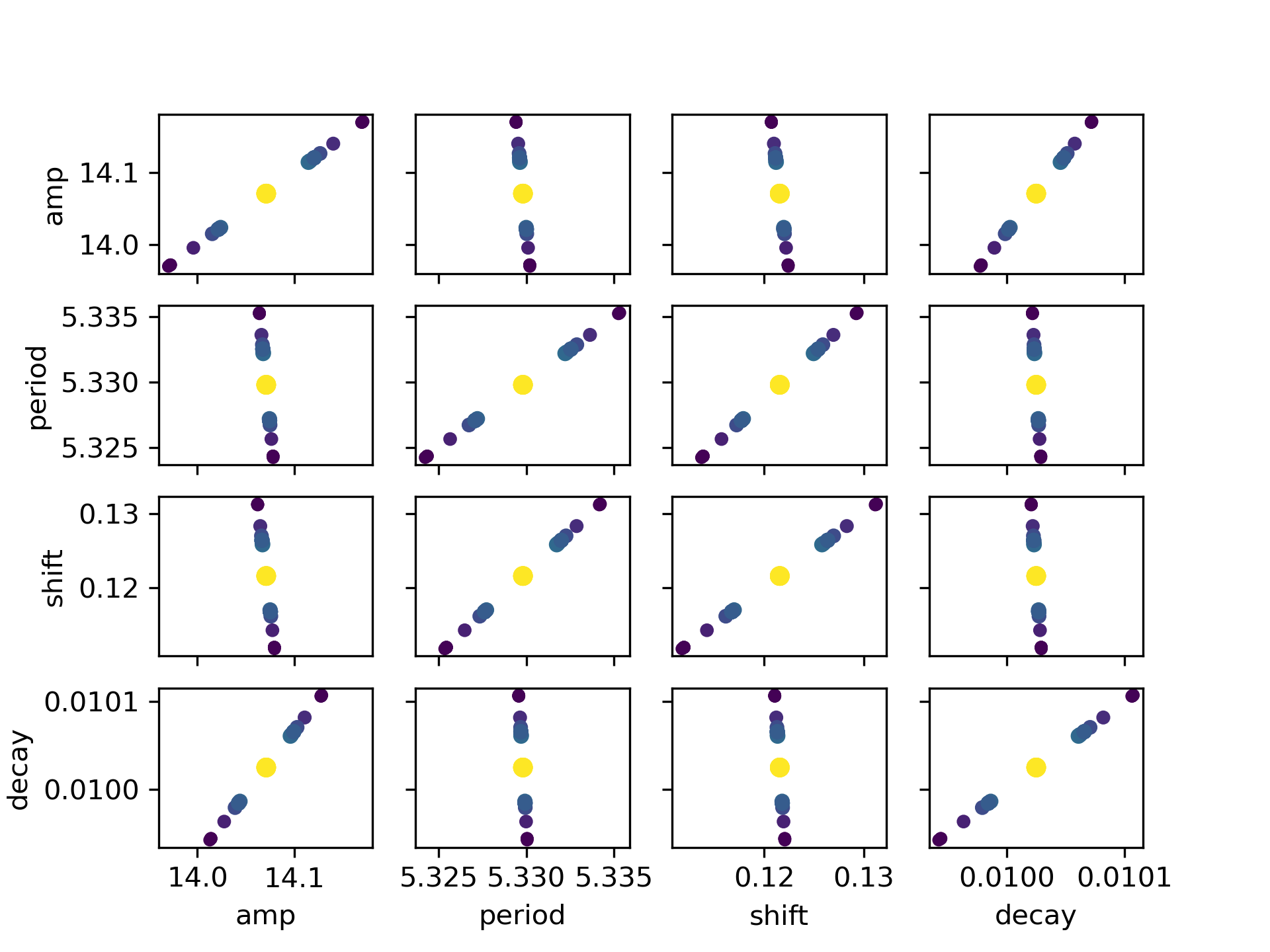 Calculate Confidence Intervals — Non-Linear Least-Squares Minimization ...