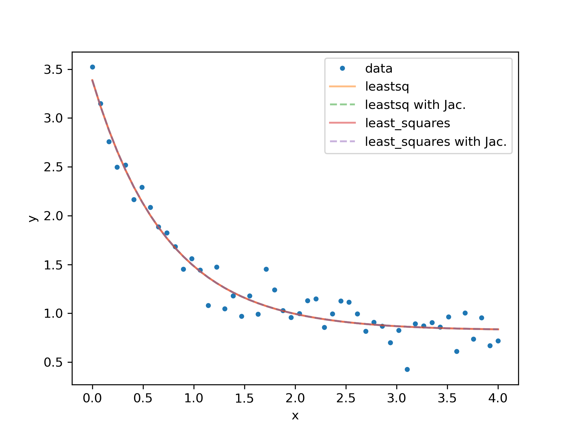Benchmarks of methods with and without computing the Jacobian ...