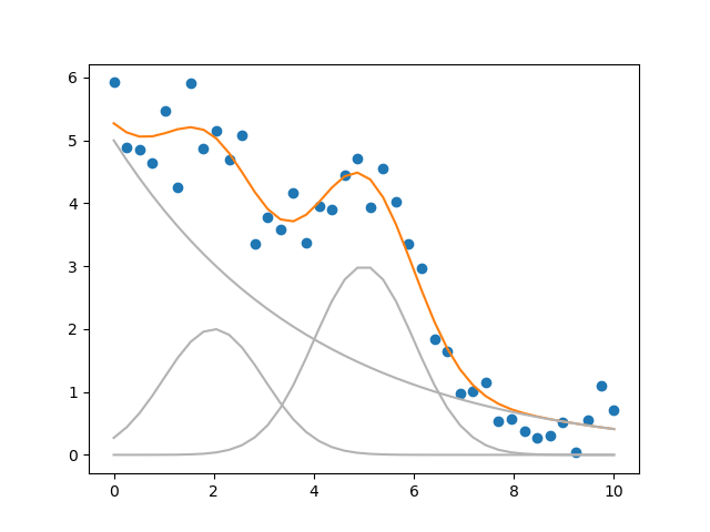 example sympy