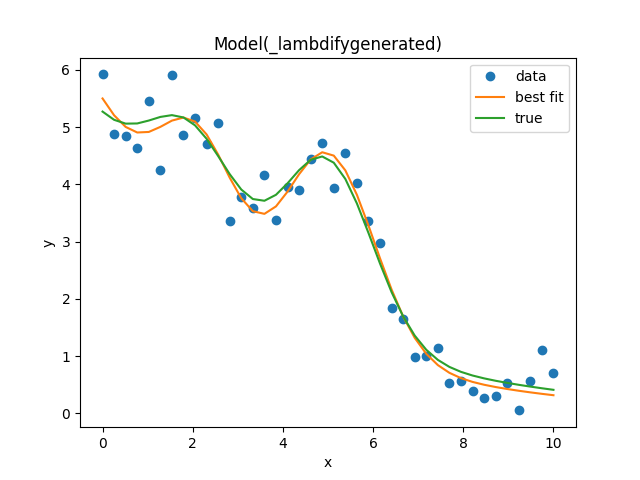 Model(_lambdifygenerated)