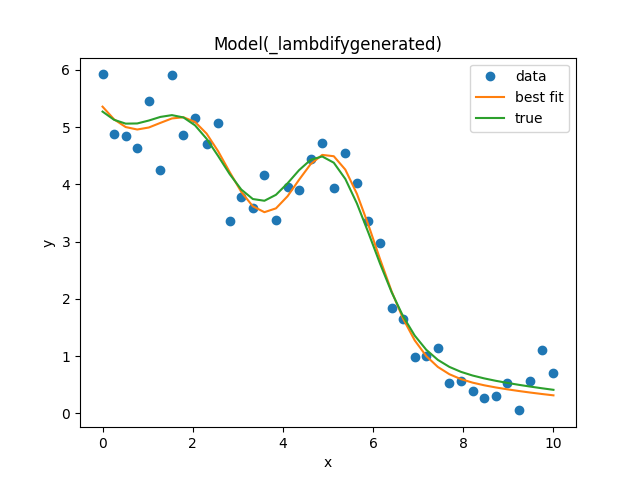 Model(_lambdifygenerated)