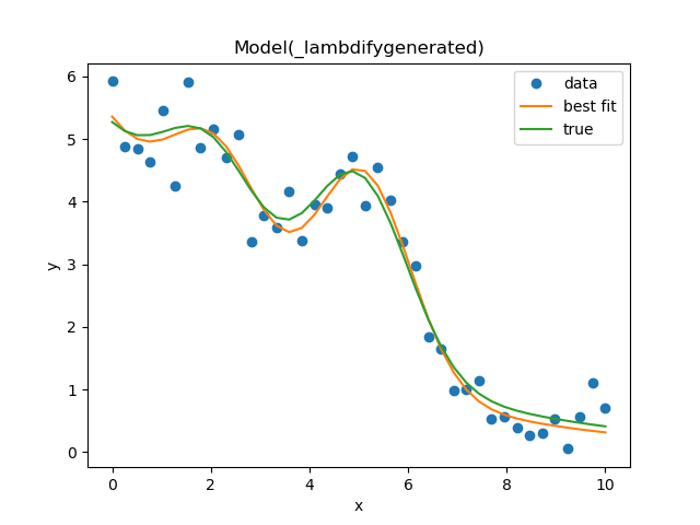 Model(_lambdifygenerated)